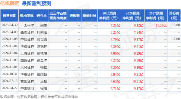 垒富优配 华安证券: 给予亿帆医药买入评级