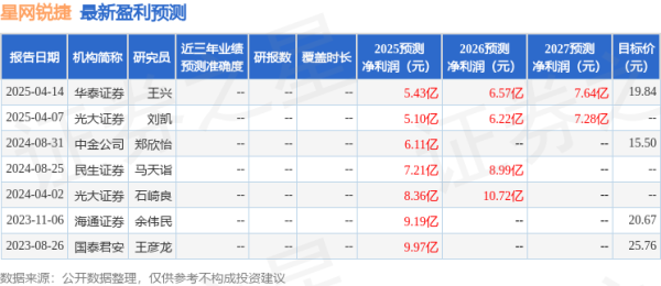 牛弘配资 民生证券: 给予星网锐捷买入评级