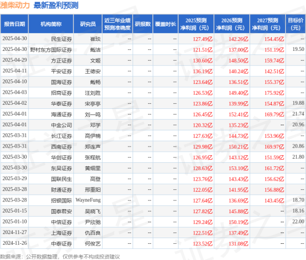 港联配资 西南证券: 给予潍柴动力买入评级