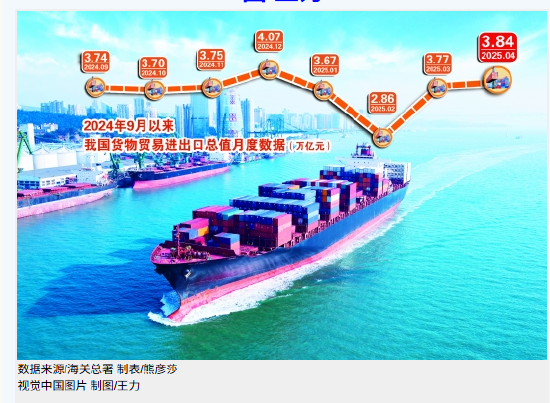 智云理财 前4个月我国外贸延续平稳增长态势
