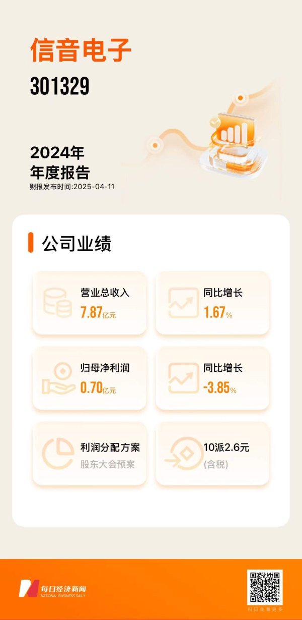 配资吧 直击股东大会 | 信音电子2024年增收不增利 称将督促间接控股股东落实避免同业竞争相关措施