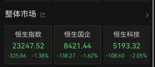 驰盈策略 科技股调整，创新药坚挺，亚太市场整体下跌