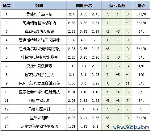 盈亏指数