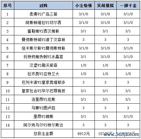 投注策略